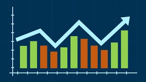 Stock Movement Chart